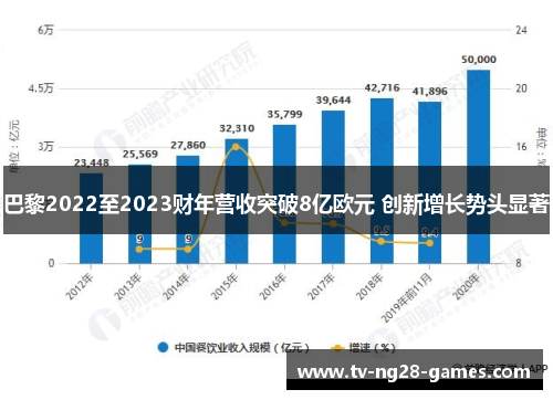巴黎2022至2023财年营收突破8亿欧元 创新增长势头显著