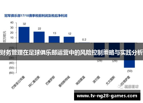 财务管理在足球俱乐部运营中的风险控制策略与实践分析