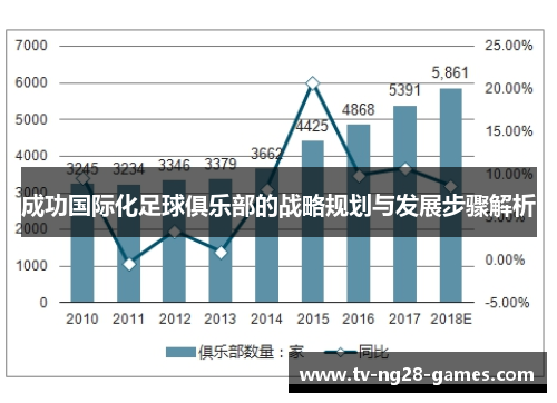 成功国际化足球俱乐部的战略规划与发展步骤解析