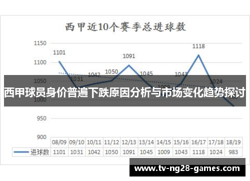 西甲球员身价普遍下跌原因分析与市场变化趋势探讨