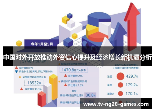 中国对外开放推动外资信心提升及经济增长新机遇分析