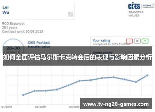 如何全面评估马尔斯卡克转会后的表现与影响因素分析