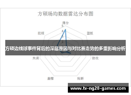 方硕边线球事件背后的深层原因与对比赛走势的多重影响分析