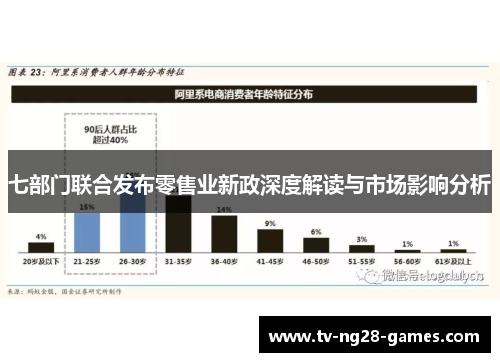 七部门联合发布零售业新政深度解读与市场影响分析