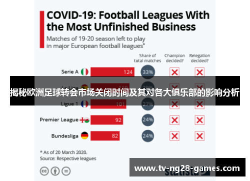揭秘欧洲足球转会市场关闭时间及其对各大俱乐部的影响分析