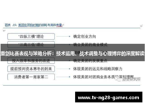 重剑比赛表现与策略分析：技术运用、战术调整与心理博弈的深度解读