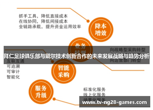拜仁足球俱乐部与戴尔技术创新合作的未来发展战略与趋势分析 拜仁足球俱乐部与戴尔技术创新合作的未来发展战略与趋势分析