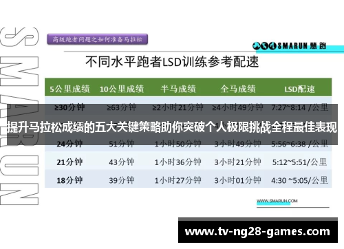 提升马拉松成绩的五大关键策略助你突破个人极限挑战全程最佳表现 提升马拉松成绩的五大关键策略助你突破个人极限挑战全程最佳表现