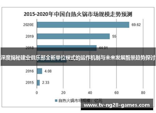 深度揭秘建业俱乐部全新单位模式的运作机制与未来发展前景趋势探讨 深度揭秘建业俱乐部全新单位模式的运作机制与未来发展前景趋势探讨