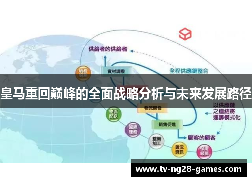 皇马重回巅峰的全面战略分析与未来发展路径