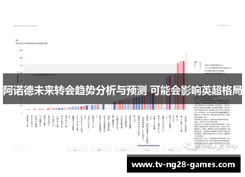 阿诺德未来转会趋势分析与预测 可能会影响英超格局