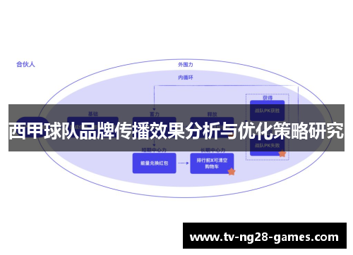 西甲球队品牌传播效果分析与优化策略研究